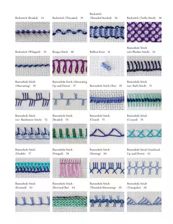 TOC page 2 of Sharon Boggon’s Creative Stitches for Contemporary Embroidery book.
