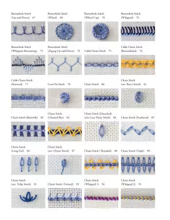 TOC page 3 of Sharon Boggon’s Creative Stitches for Contemporary Embroidery book.
