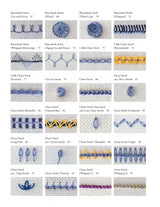 TOC page 3 of Sharon Boggon’s Creative Stitches for Contemporary Embroidery book.