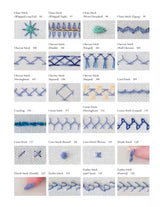 TOC page 4 of Sharon Boggon’s Creative Stitches for Contemporary Embroidery book.